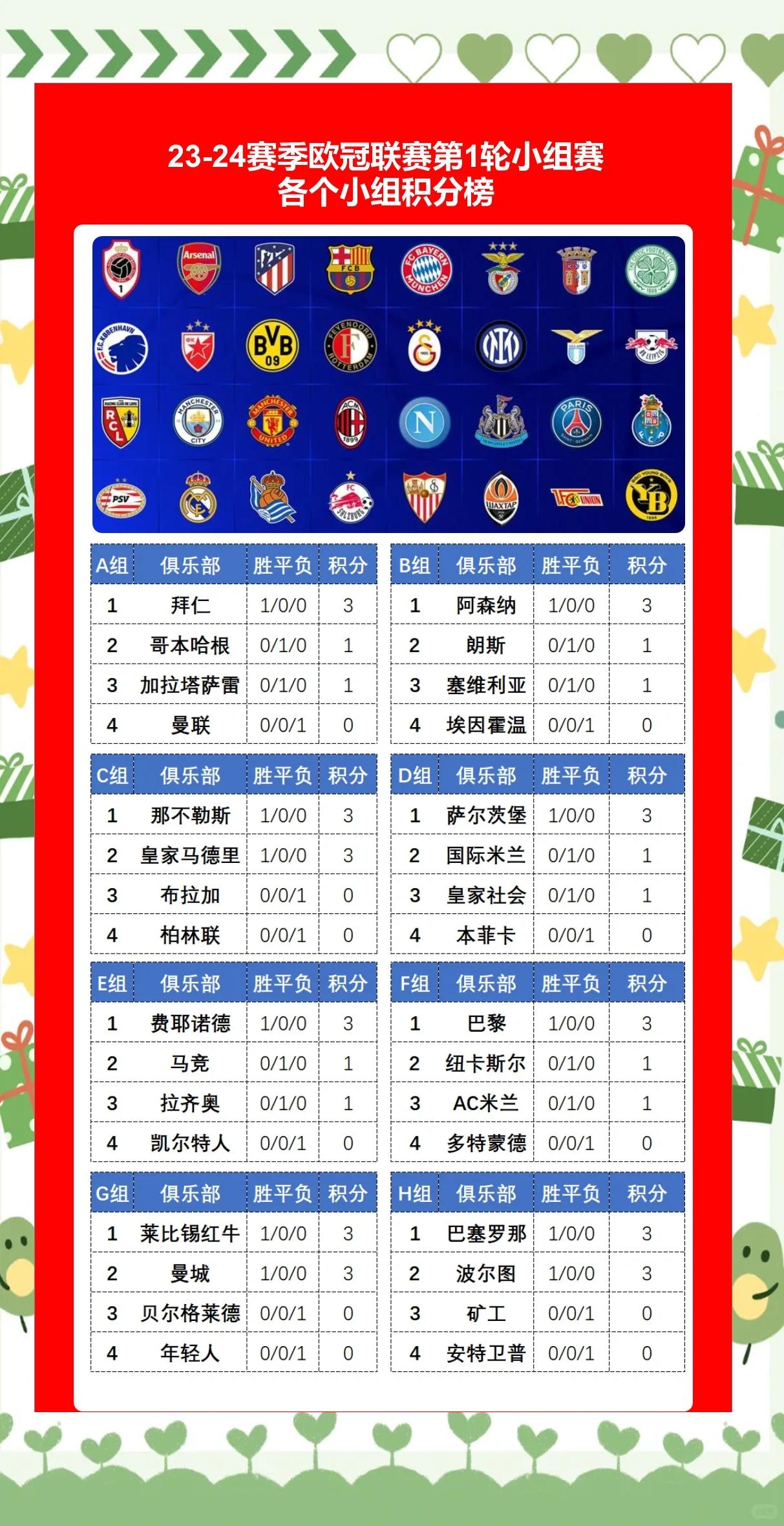 欧预赛决赛赛事战报，每场精彩对决实录的简单介绍