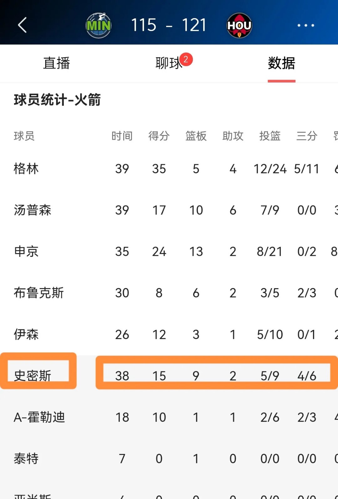 包含火箭核心开启胜局，全队连胜大将场均贡献全是，以强强联手为荣的词条