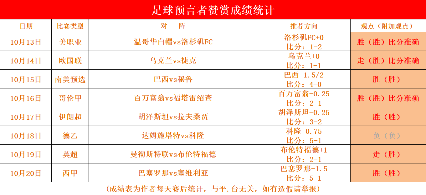 包含瑞典队对阵斯洛伐克，积分榜上能否有所改变？的词条