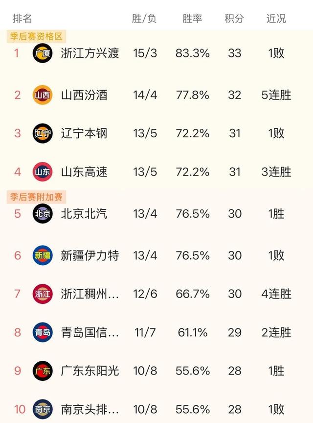 爱游戏中国官网-人和北京失利缓和不佳，积分跌回的简单介绍