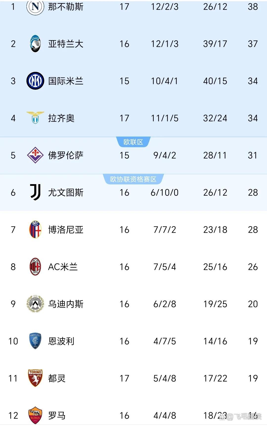 关于意甲赛场上演绝杀好戏，球迷热血沸腾的信息